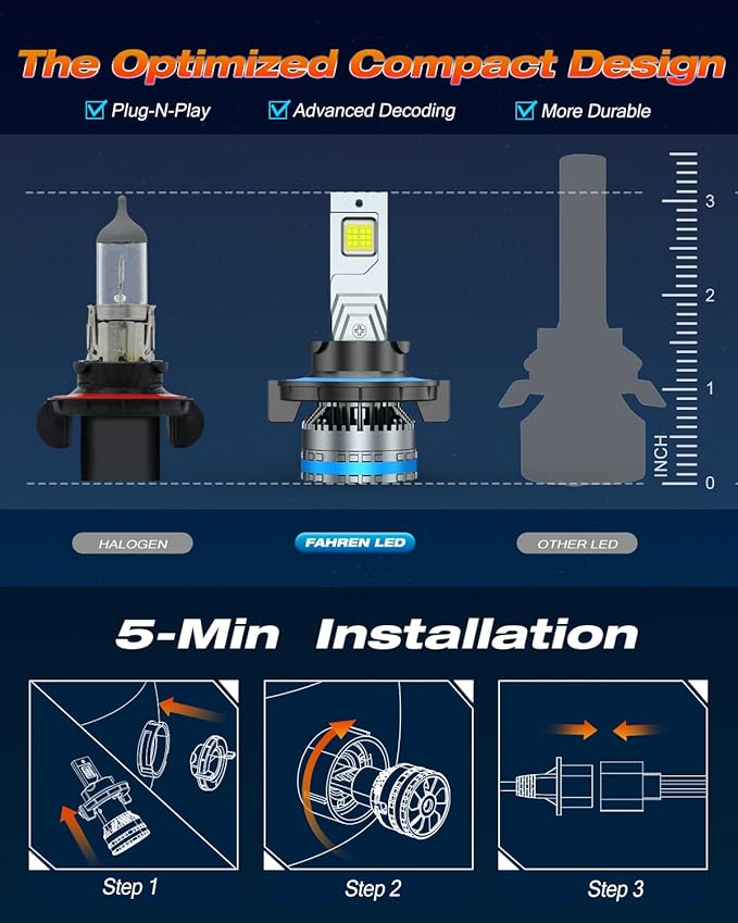 FAHREN 120W High Power H13 Fog Bulbs, 1000% Brighter 1:1 Design 9008 Light Bulbs - Image 5