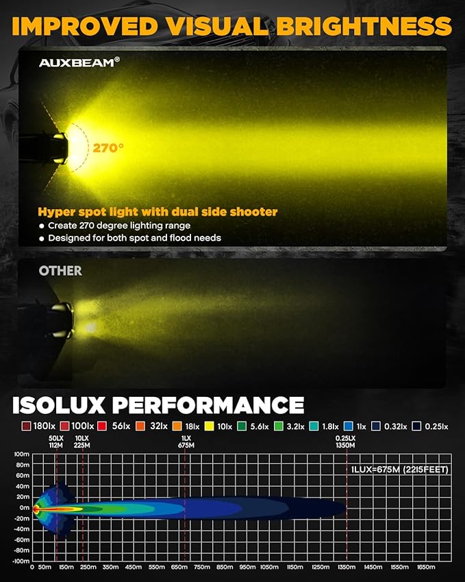 Auxbeam V-Ultra Series 7" 226W Side Shooter LED Offroad Lights, Amber DRL 3 - Image 5