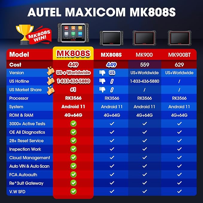 Autel Scanner MaxiCOM MK808S: 2025 Bidirectional Tool as MK808BT Pro MX808S - Image 7