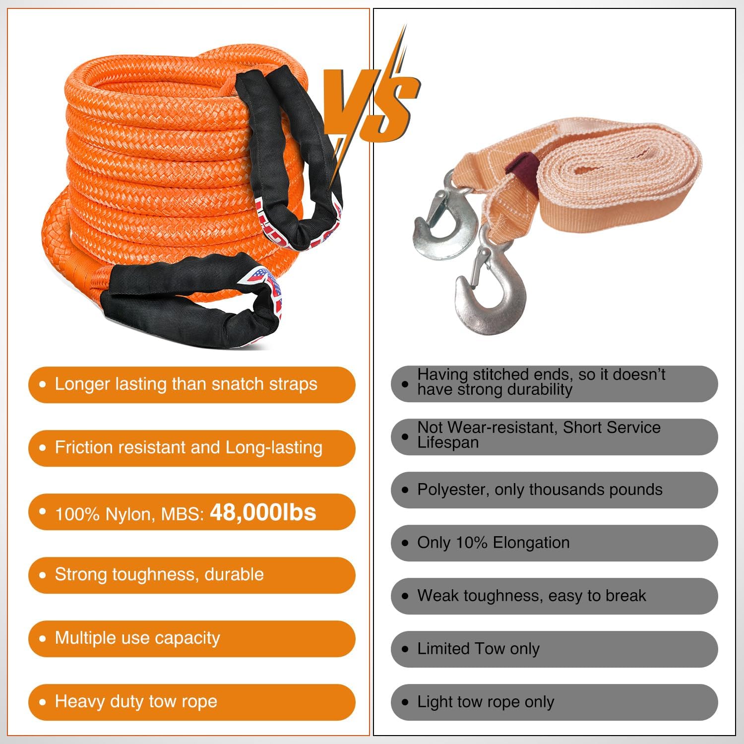 Nilight Kinetic Recovery Rope 48000 LBS 1in x 20ft Snatch Strap Heavy Duty Offroad Towing Starp Kit Vehicle Recovery kit for UTV ATV SUV Truck Car Jeep Tractor