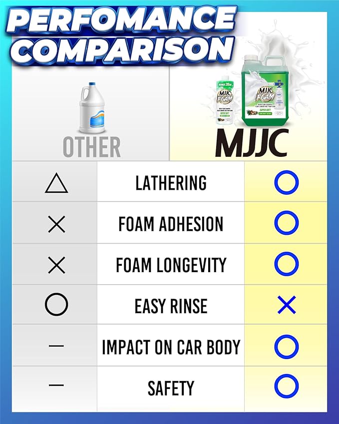 MJJC Foam Ultimate Snow Foam Car Wash Soap Specialized Car Shampoo - Image 5