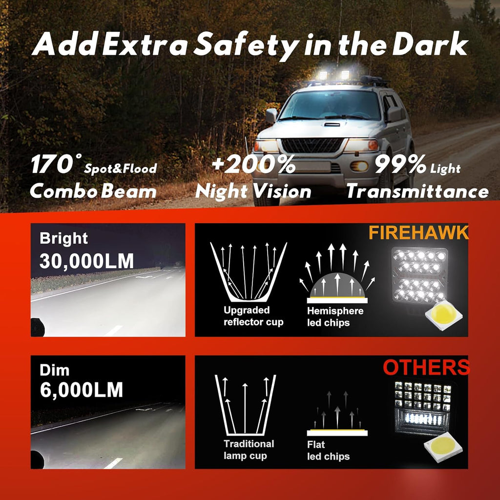 firehawk led light pods bar 4 inch 30000lm, close-up detail