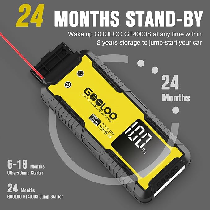 GOOLOO GT4000S Jump Starter 4000A Car Jumper Starter, 100W Fast-Charging