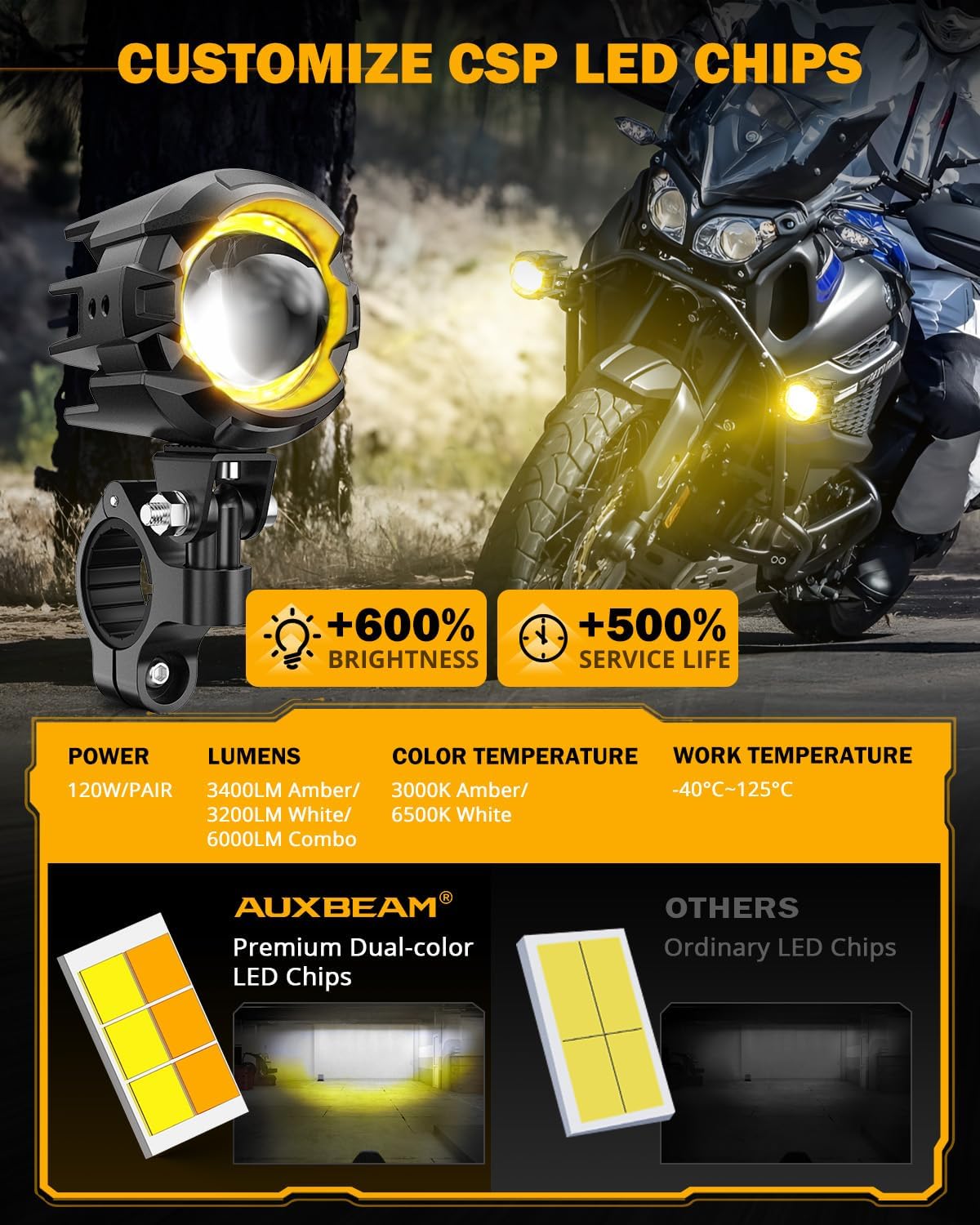 Auxbeam Motorcycle Auxiliary Lights Fog Lights LED Driving Light Spotlight with Halo DRL, White/Amber 8 Modes Dual-Color Strobe LED Offroad Work Lights for Motorcycle SUV ATV Trucks