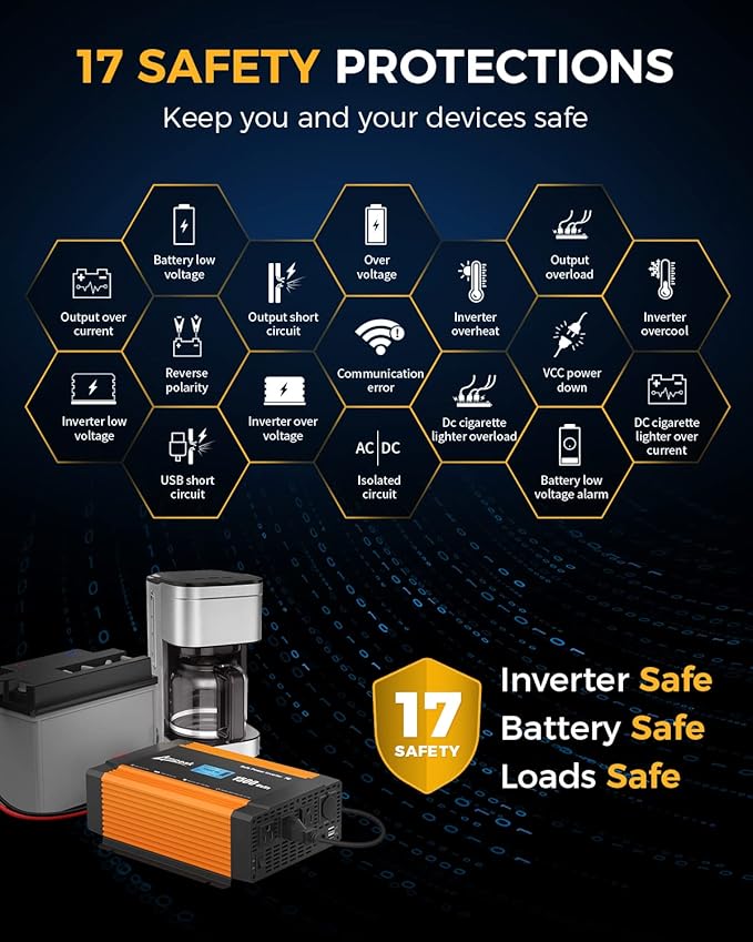 Ampeak 1500W Power Inverter 6.2A Dual USB Ports 3AC Outlets Inverter DC 12V to - Image 2