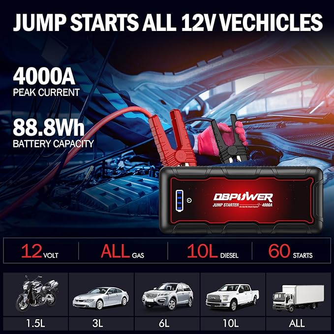 DBPOWER Jump Starter 4000A Peak 88.8Wh Portable Car Jump Starter 12V Auto - Image 2