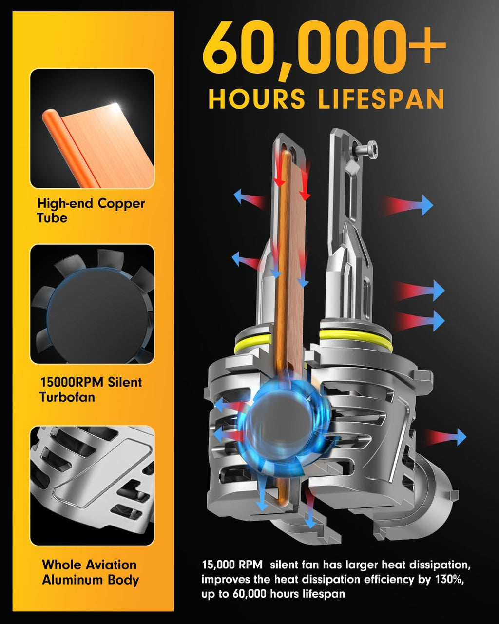 Ursprung 𝟐𝟎𝟐𝟔 𝐍𝐞𝐰𝐞𝐬𝐭-𝐆𝐞𝐧 9012/HIR2 Shift Light, 𝟏𝟑𝐗 Brightest, Real Plug & Play 9012, 6500K White, Canbus Ready, 10-Year Lifespan