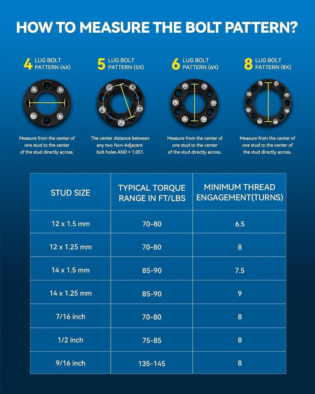 PHILTOP 5x5 1 inch Hub Centric Wheel Spacers for 1991-1998 C1500, 2022-2024 Grand Cherokee, 1988-1998 C1500, 2024-2025 Durango, 2011-2021 Grand Cherokee, 71.5mm Hub Bore, M14x1.5 Thread Pitch, 2Pcs