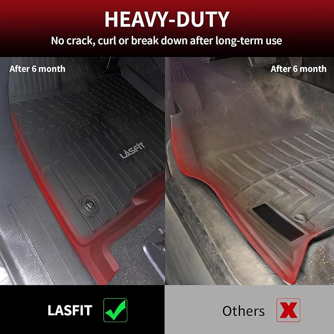 LASFIT Floor Mats for Toyota Sienna 8 Seats 2021-2024 2025 All Weather TPE - Image 4