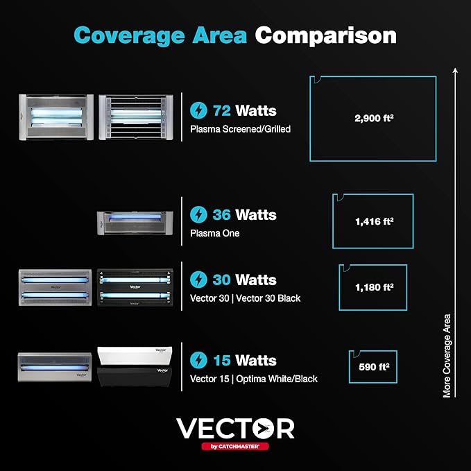 Catchmaster Vector 30, UV Light Fly Traps Indoor - Image 4
