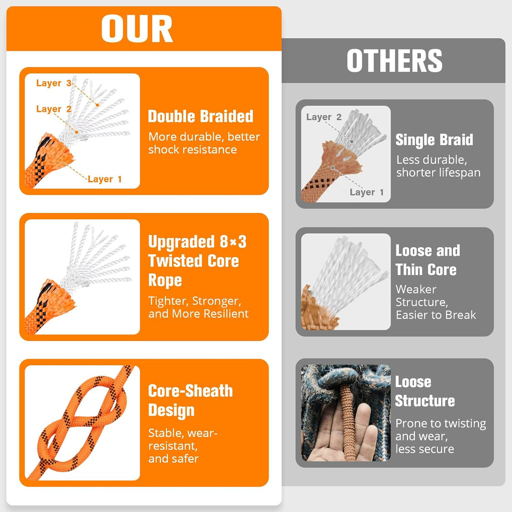 Double Braided Arborist Rigging Rope - 3/8 in X 100 ft 48 Strands Rappelling Outdoor Pulling Heavy Duty Polyester Bull Rope for Swing Tree Work Camping Rescue Hiking - Orange