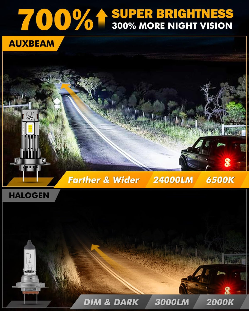 Auxbeam H 7 Powersports Light, 24000LM H 7 Light For Off-Road Use