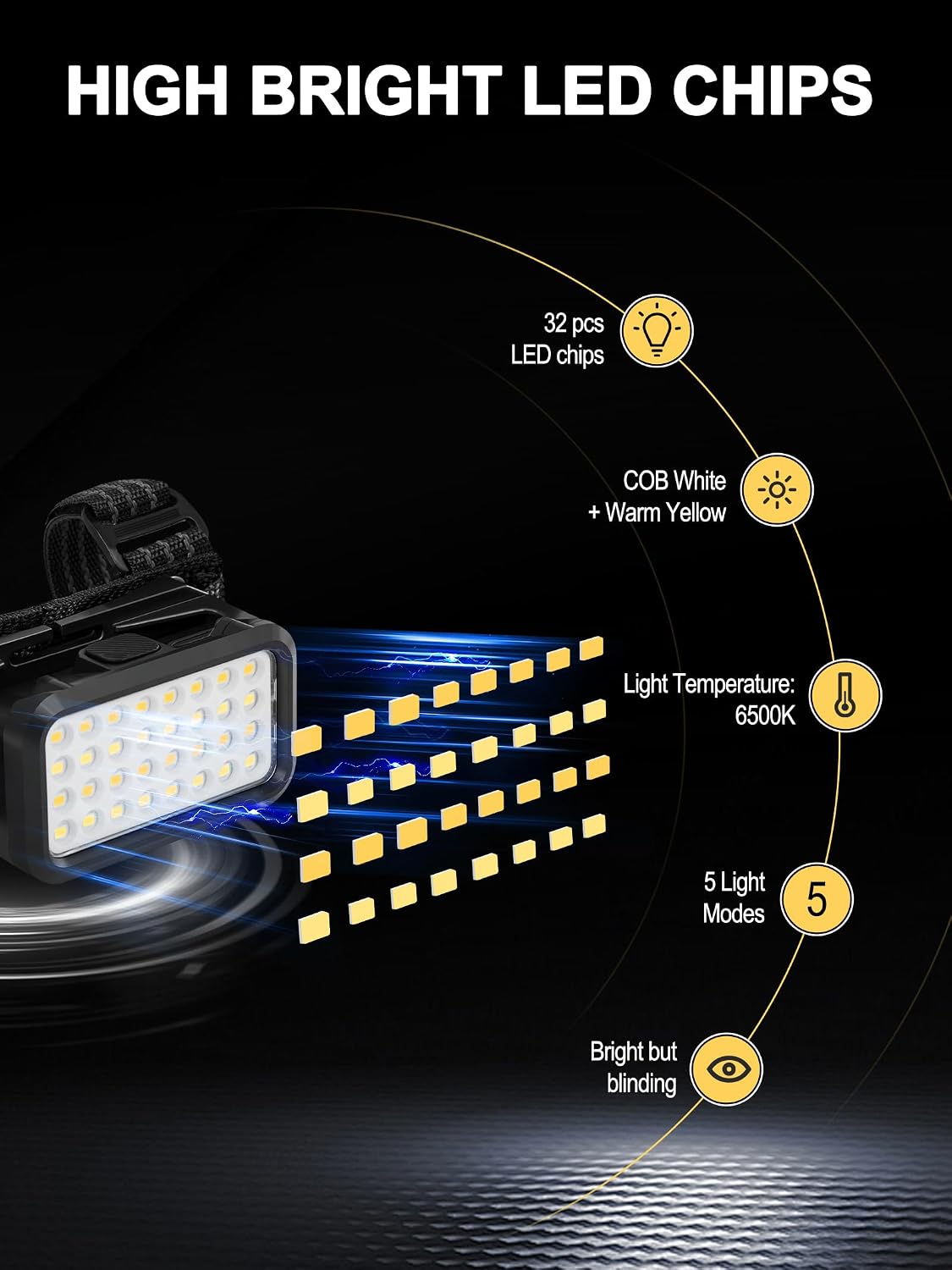 ZIDIYIRUO UTV Dome Lights, 32pcs LED Chips Type-C Rechargeable UTV Interior Light Compatible with Polaris RZR Ranger Can-Am Maverick Honda Talon 1.25"-2.0" Roll Bar Cage Roof Lights (2 Packs)