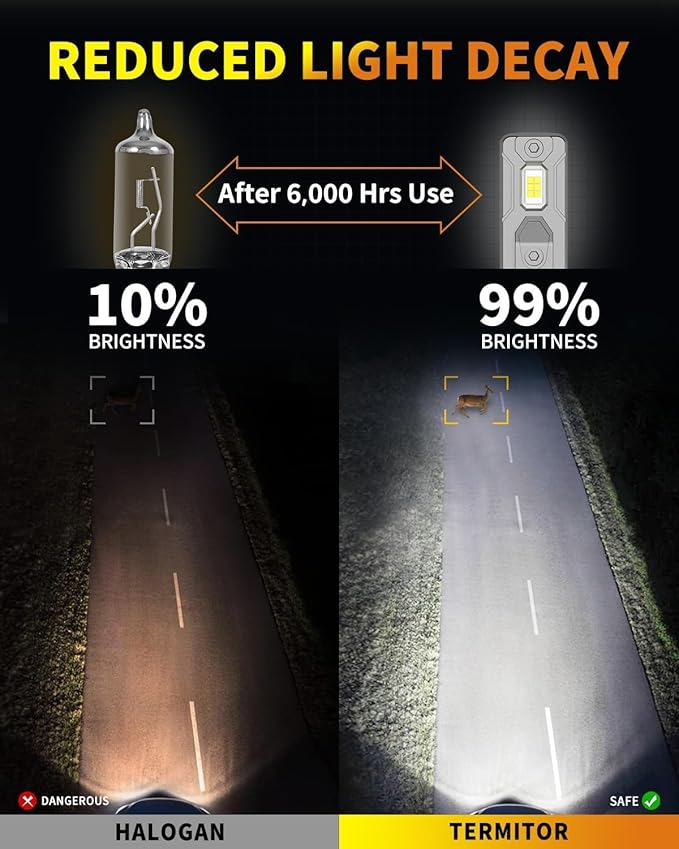 9005/HB3 LED Bulbs, 000LM 900% Ultra Brightness, 1:1 Halogen Size, 6500K Cool - Image 8