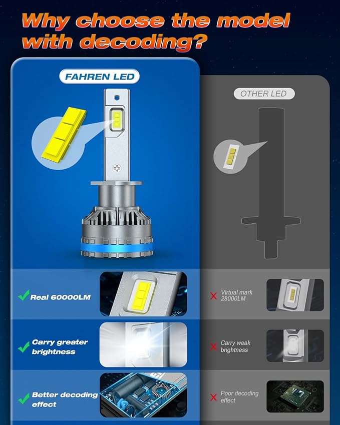 FAHREN H1 Fog Bulbs, Upgraded 120W 50000LM H8/H9 Bright tire lights, 6500K Cool - Image 3