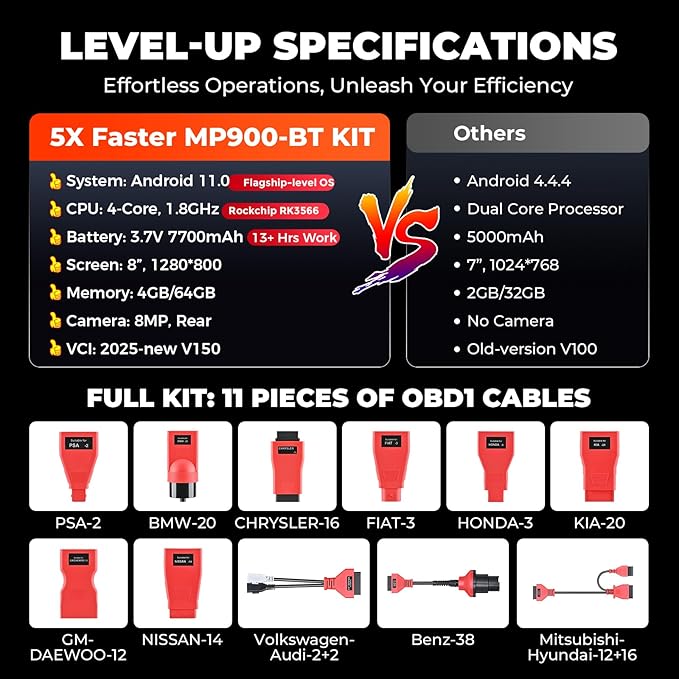 Autel MaxiPRO MP900-BT KIT Scanner: 2025 Level-up of MP900Z-BT, MP808BT Pro - Image 7