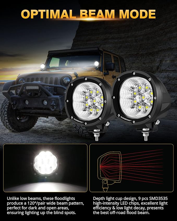 Auxbeam P4 Series Flood Beam LED Pods 4 Inch 90W Round Offroad Fog Lights - Image 2