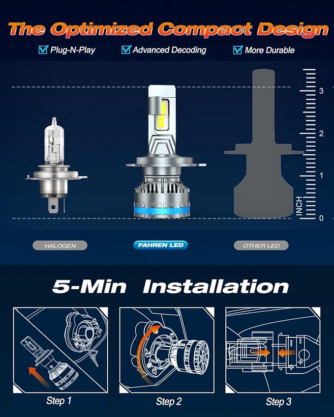 FAHREN H4/9003 Bulbs, Upgraded 120W 55000LM Bright Fog Lighting Bulb, 6500K - Image 6