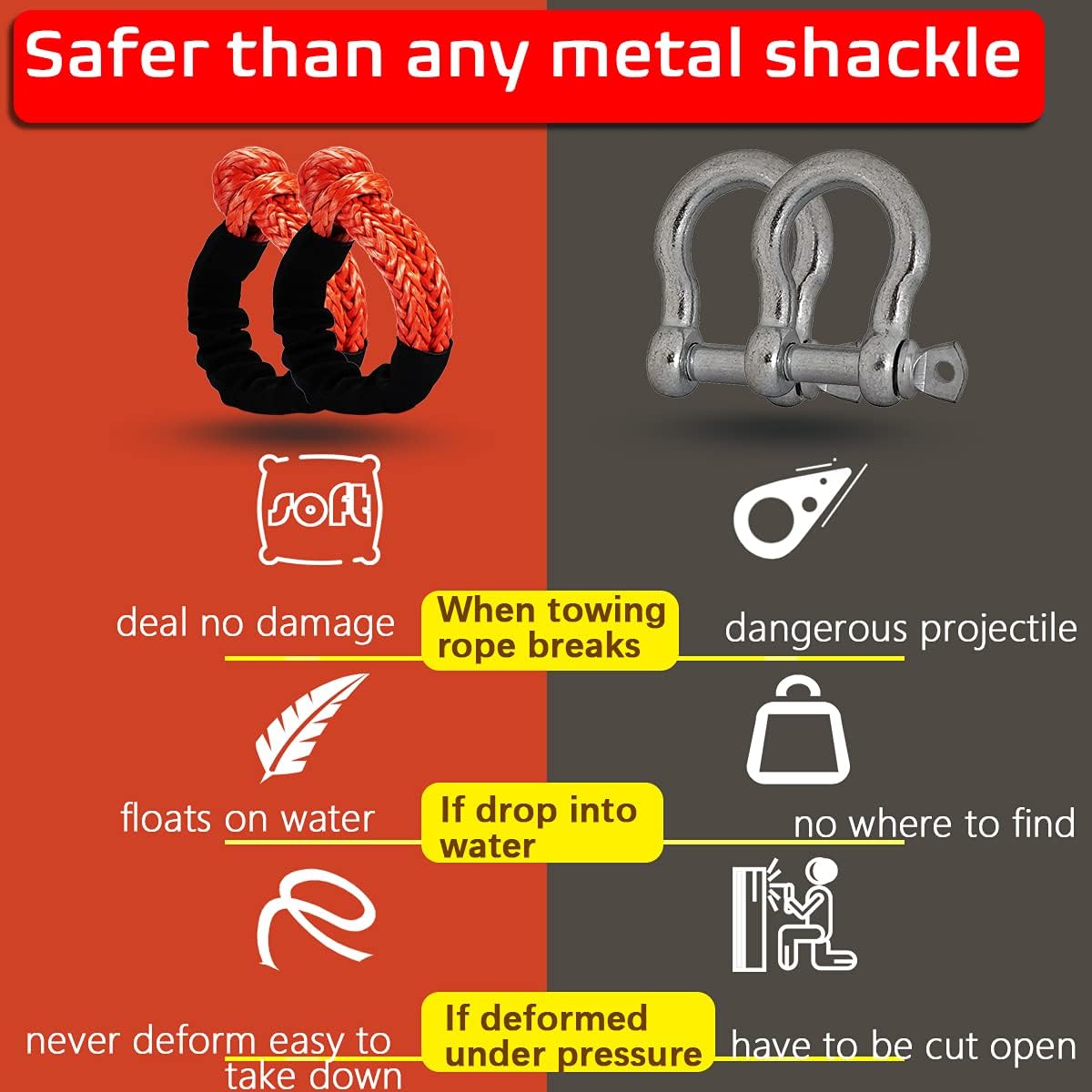 Soft Shackle 1/2" X 22 Inch (57,000LBS) Breaking Strength, Synthetic Road Recovery Rope for Sailing SUV ATV 4X4 Truck Jeep 2 Pack -Safer Than Metal Shackle