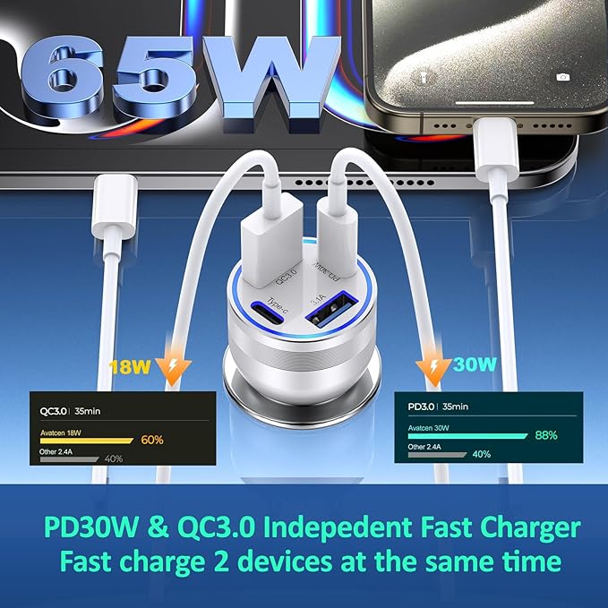 Car Charger USB C, 4 in 1 65W Fast Charging 4-Port Dual USBC & USB A Car Phone - Image 4