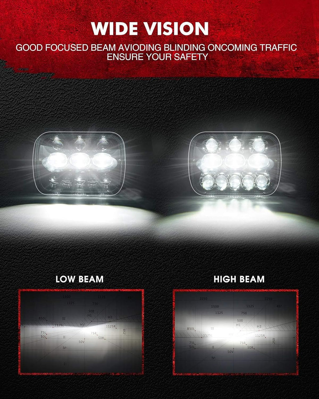 Torchbeam 5x7 Led Headlights 7x6 Headlight Assembly with High Low Beam H6054 6054 Headlamp Replacement for XJ YJ Cherokee Savana Truck with H4 Adapters 300% Brighter