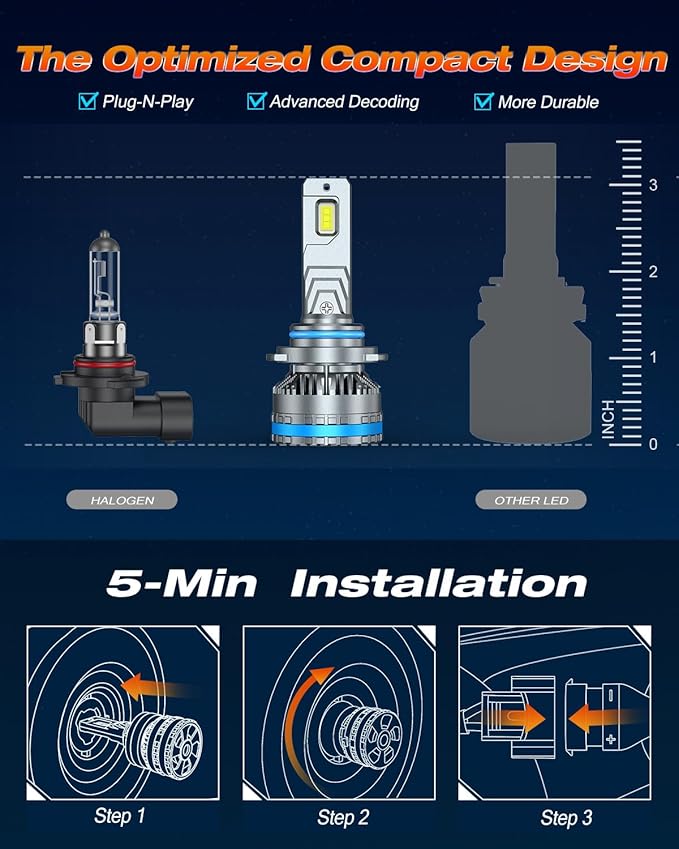 FAHREN 9006/HB4 Bulbs, 2025 Upgraded 120W 60000LM Fog Lighting Bulb - Image 4