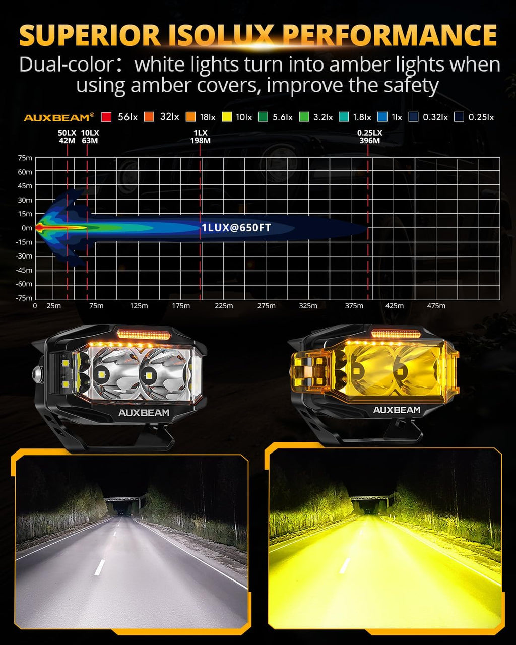 auxbeam v-max series 4'' cube led light pod, side view