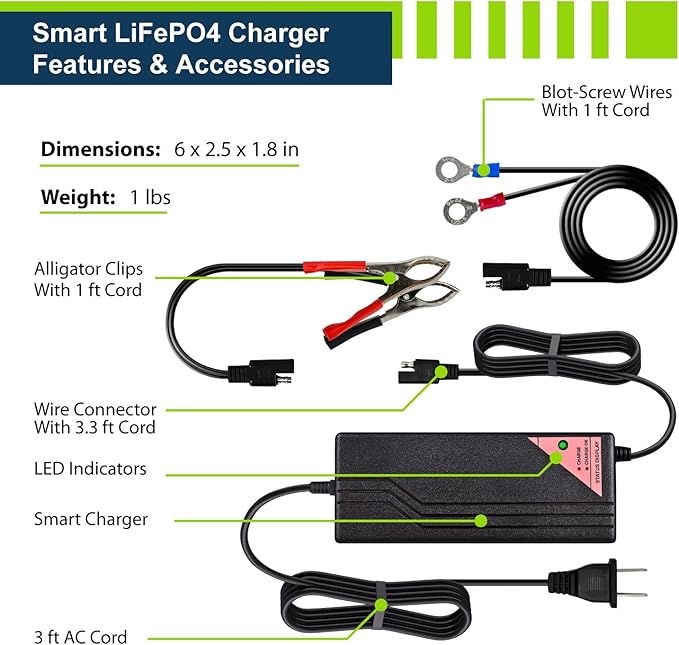 ExpertPower 12.8V 5A Smart Charger - Image 2