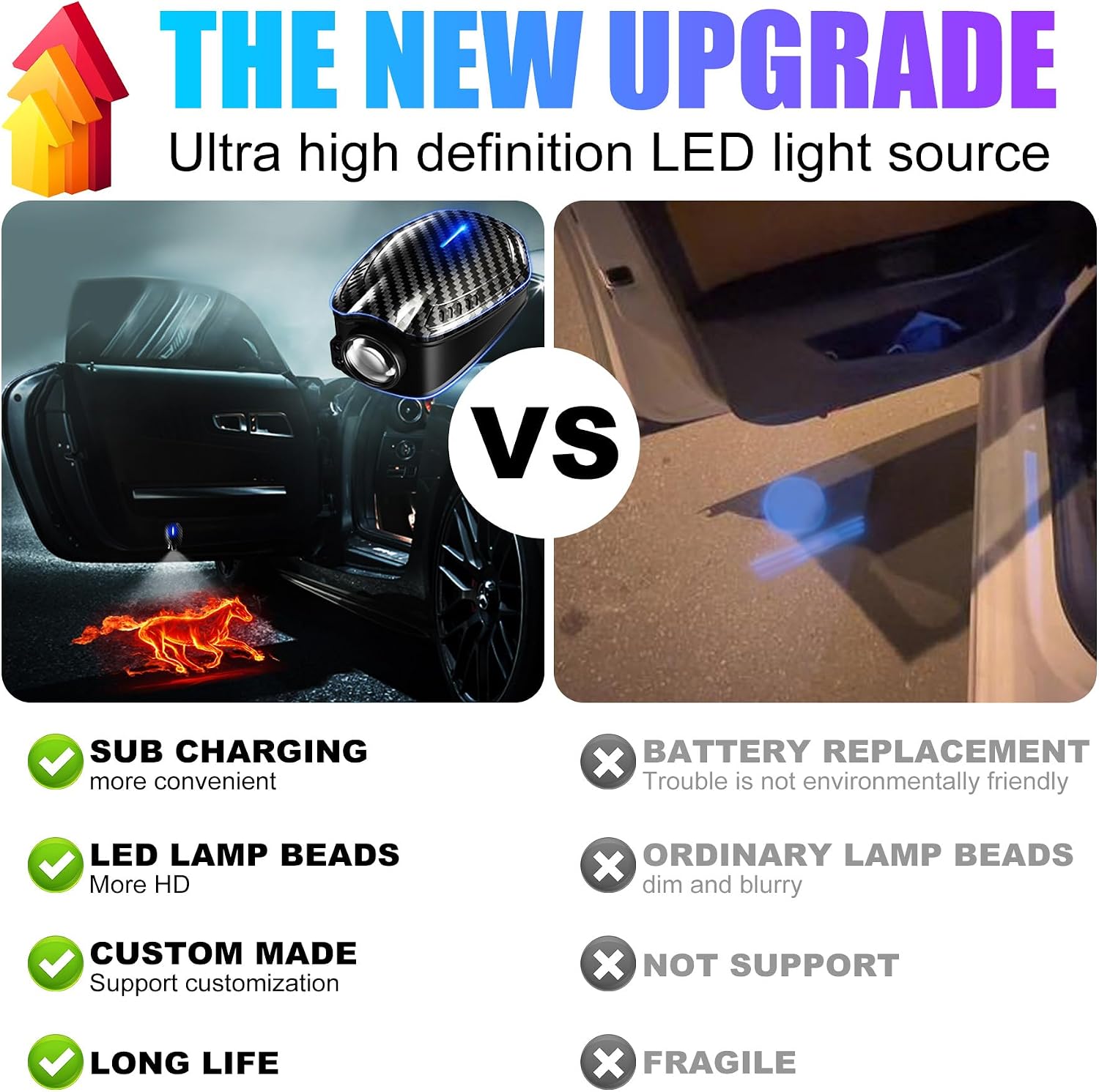 SPOBODY 2PCS Car Door Light Projector Car Door Projector Rechargeable HD Car Welcome Courtesy Ghost Shadow Lamp Fit for Cars (for F-OO-RRD