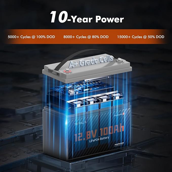 12V 100Ah LiFePO4 Bluetooth Battery Group31, Low Temp Protection, Built-in - Image 6