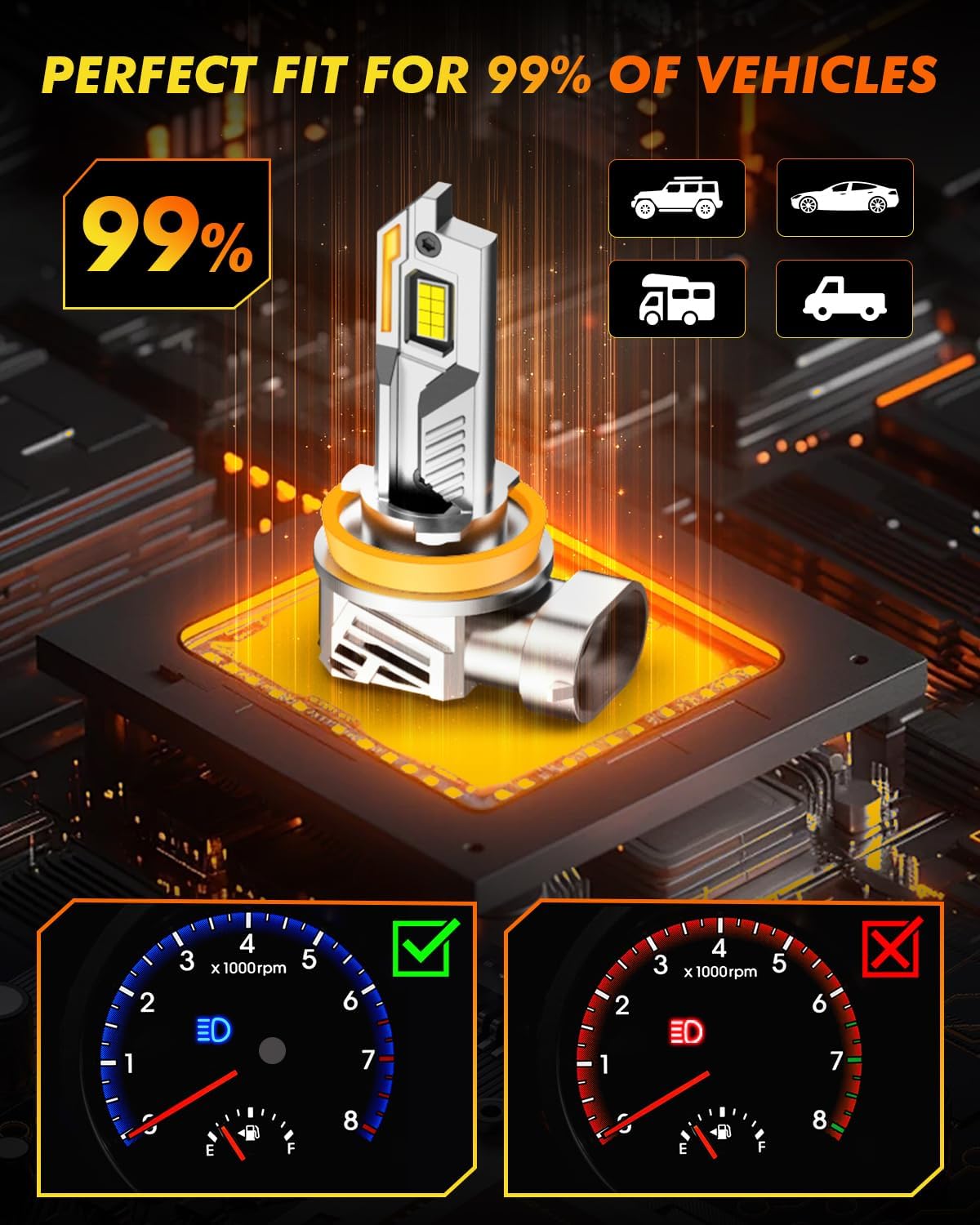 Termitor H11/H8/H9 Light Bulbs, 96,000LM 12X Super Brightness, 360° Adjustable Quick Install, 6500K Cool White H11/H16 Fog Lights Bulb, 1:1 Mini Size with Cooling Fan, IP68, Plug N Play, Pack of 2