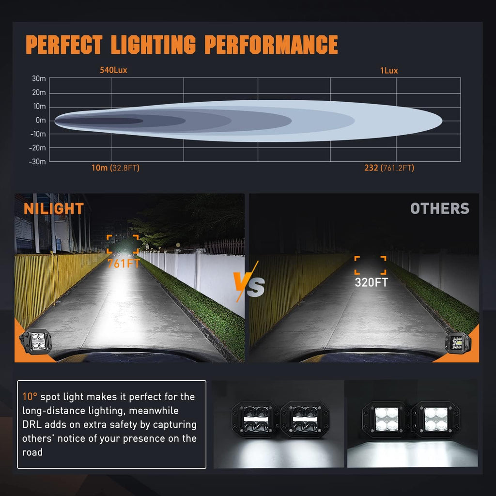 nilight 2 pcs flush mount 4.8 inch 20, side view