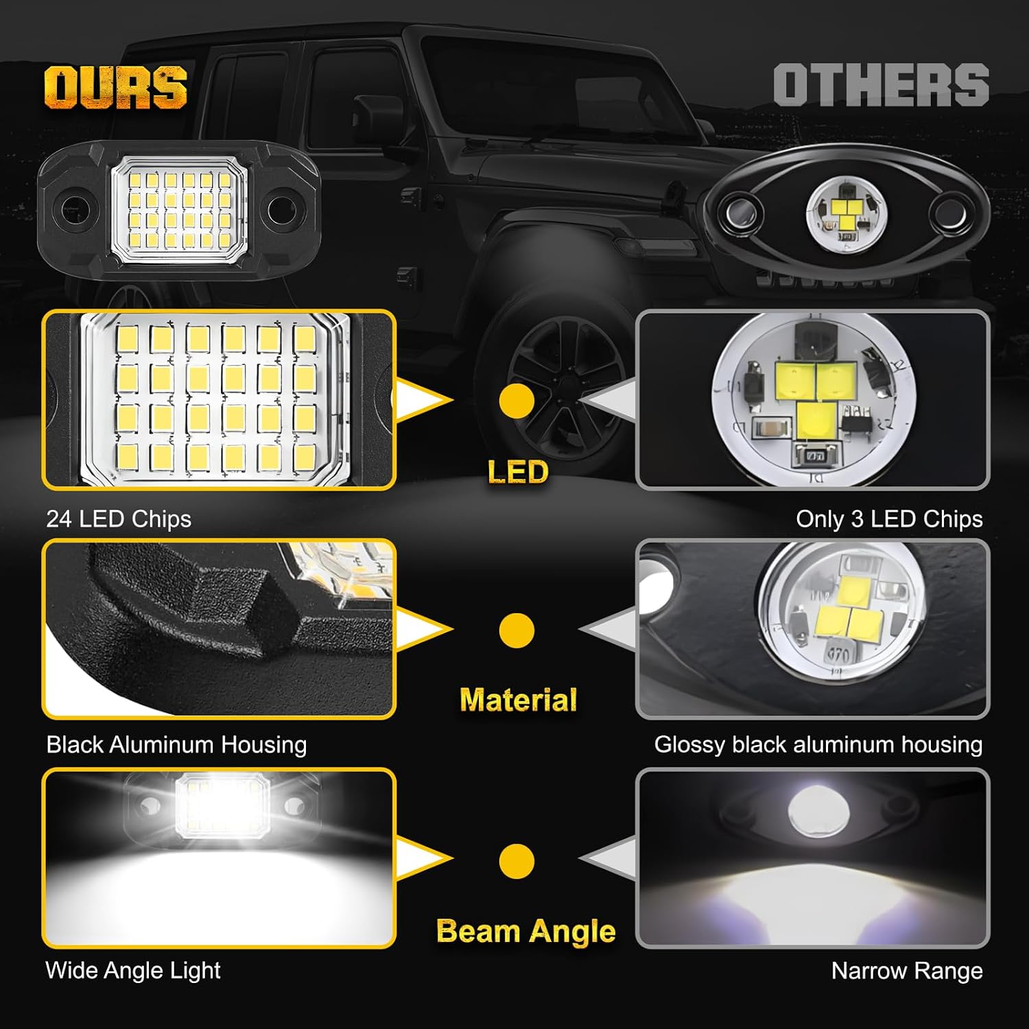 4 Pods White Rock Lights 24 LEDs Chips Waterproof Neon Trail Rig Lamp Underglow Light for Car Truck Motorcycle SUV ATV UTV (White)