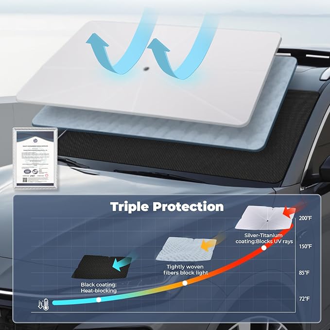Windshield Sun Shade Umbrella for 2016-2022 Toyota Prius Hatchback Accessories: - Image 6