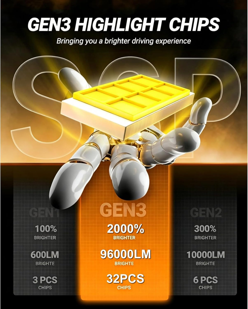 SEALIGHT H11/H9/H8 LED Bulbs, 96000LM 10X Ultra Brighter H11 Fog Bulb, 32PCS Lighting Chips, IP68 Proof 80,000hrs+ Lifespan, H16 Front Fog Light 6500K White Bulbs, Anti Hyper Flashing, Pack of 2