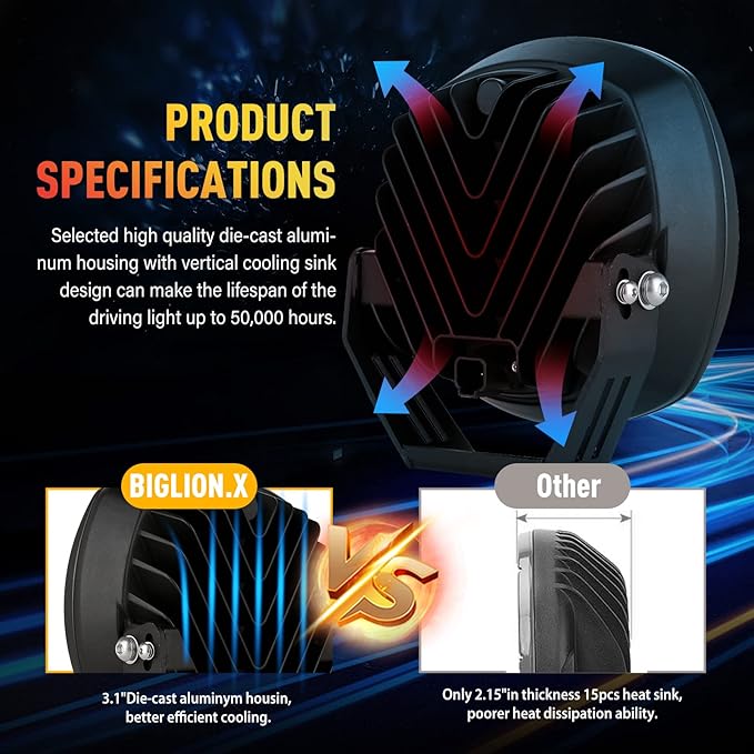 BIGLION.X 7Inch Round LED Offroad Lights 2PCS 210W 32000LM Super Bright LED Off