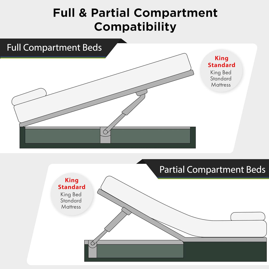 Hatchlift RV Bed Lift Kit - King Size - Gas Strut Hardware for Heavy Lids - Adjustable Bed Lift System - Durable Gas Shocks for RV Compartments for King Standard Mattress