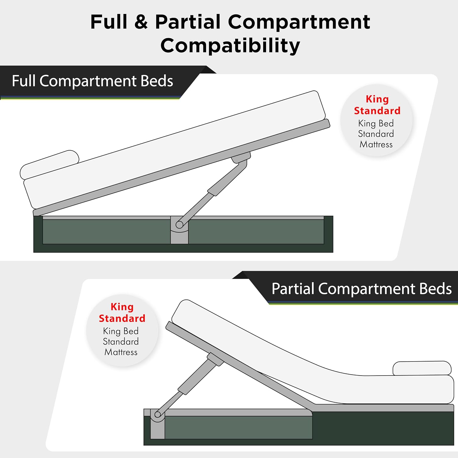 Hatchlift RV Bed Lift Kit - King Size - Gas Strut Hardware for Heavy Lids - Adjustable Bed Lift System - Durable Gas Shocks for RV Compartments for King Standard Mattress