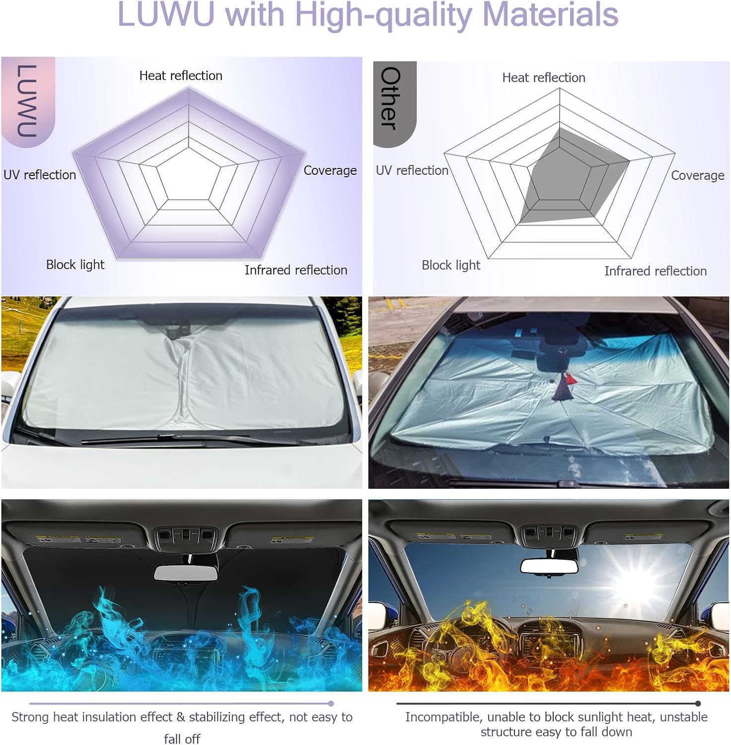 LUWU for 2020-2024 Land Rover Range Rover Evoque Windshield Sun Shade Range Rover Windshield Sunshades 2024 Range Rover Evoque Accessories Sunshade Cover Block UV Ray Front Window Sunshade
