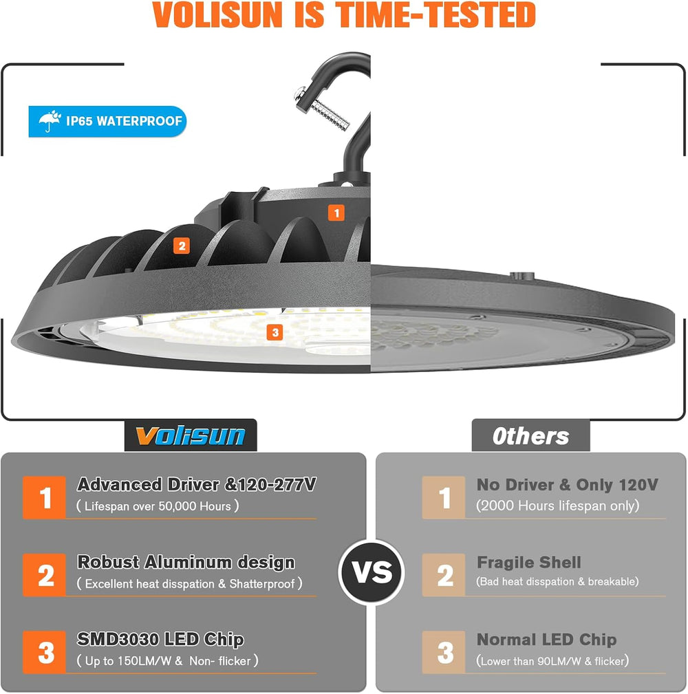 VOLISUN 10 Pack UFO Led High Bay Light 22,500LM, 150W, 5000K Daylight, 100-27...