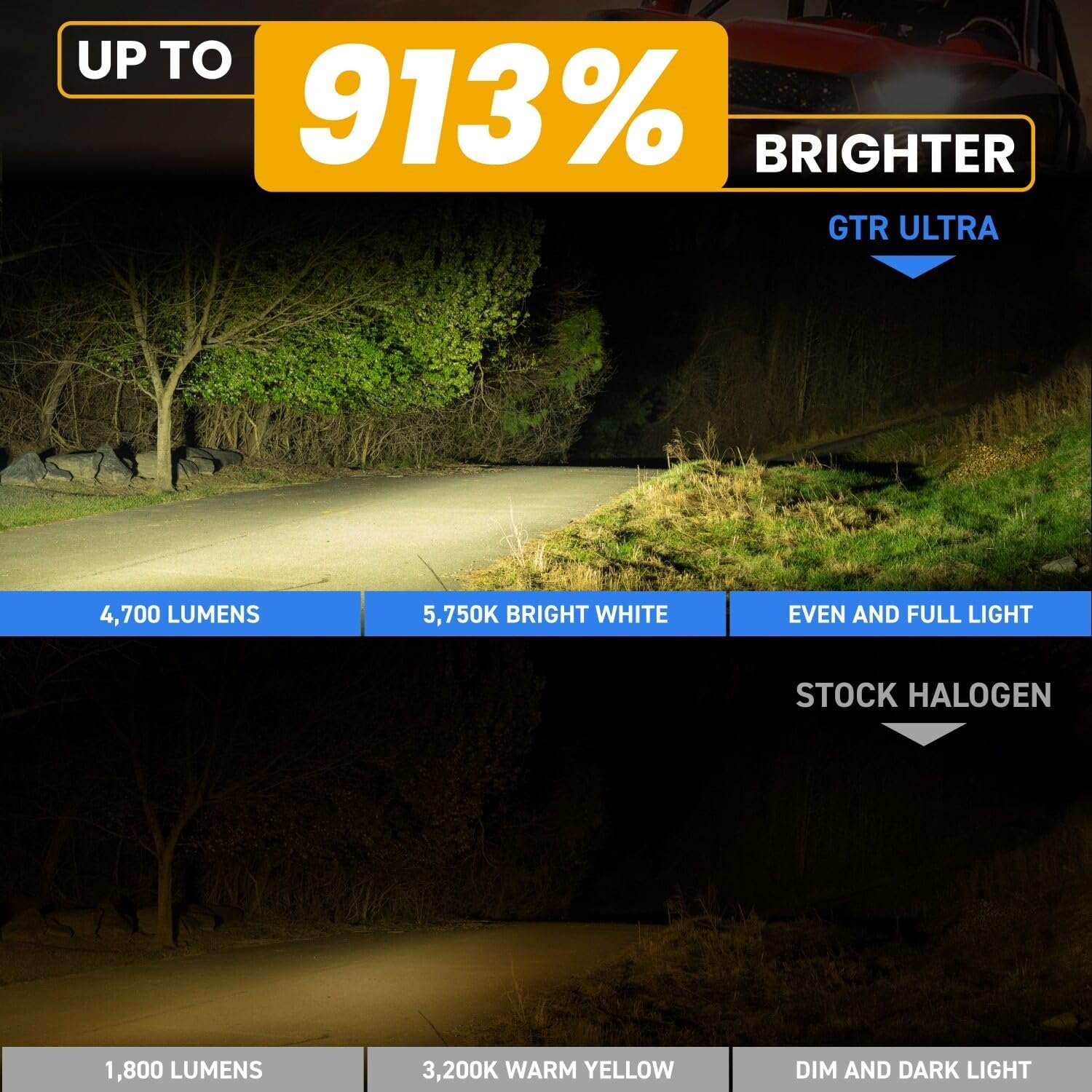 GTR Lighting 9006 Ultra Series Powersport Light for Off-Road or Fog: 1000% Brighter than Halogen, 5750K White, 70000Hrs Lifespan IP68 Waterproof, Pack of 2