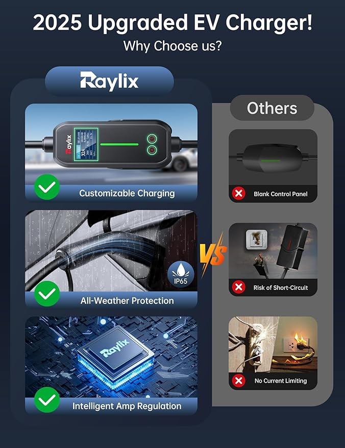 Raylix 32A Level 2 Fast Tesla Charger, 7.68KW Tesla Mobile/Home Charger - Image 7