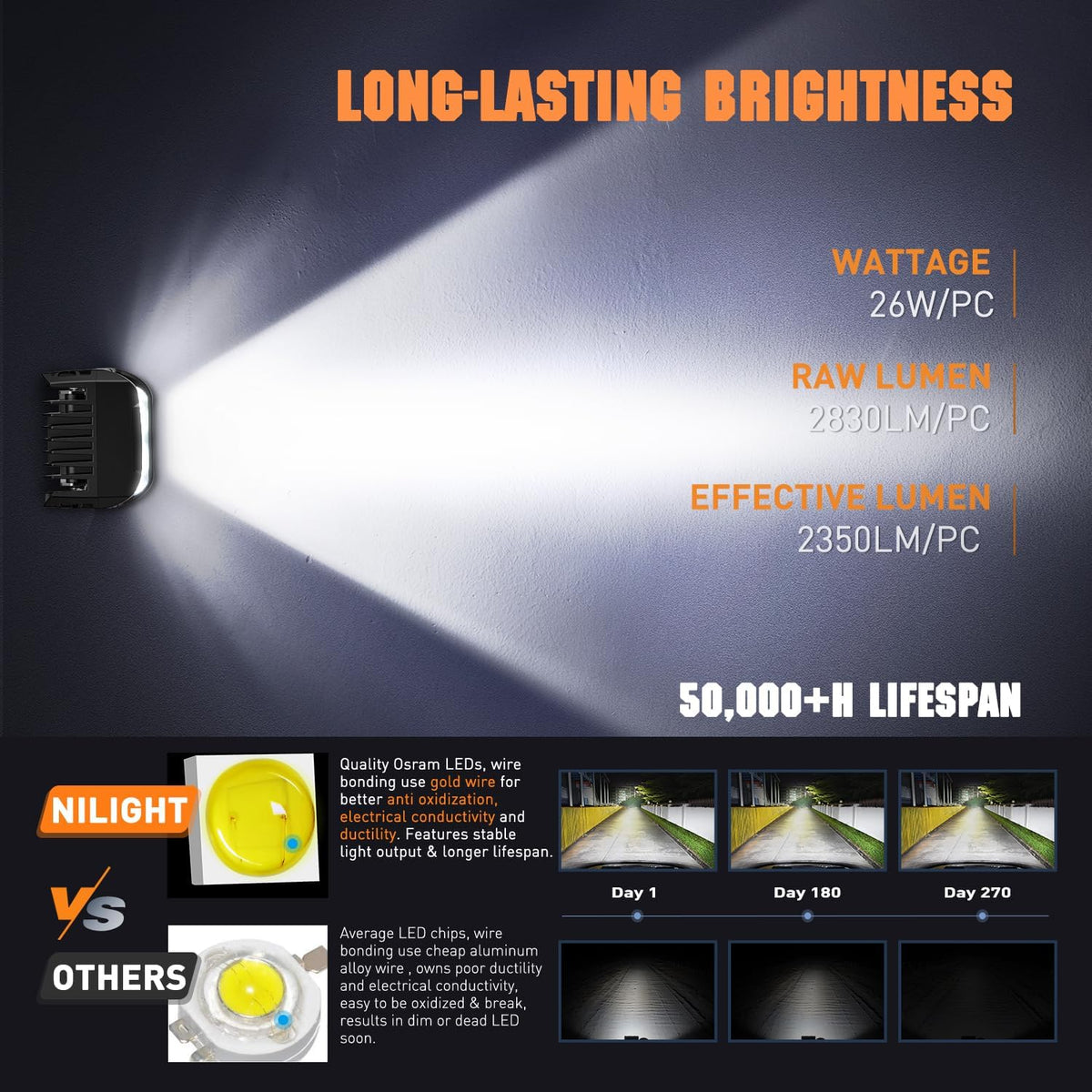 nilight 4 inch 26 w side shooter led, close-up detail