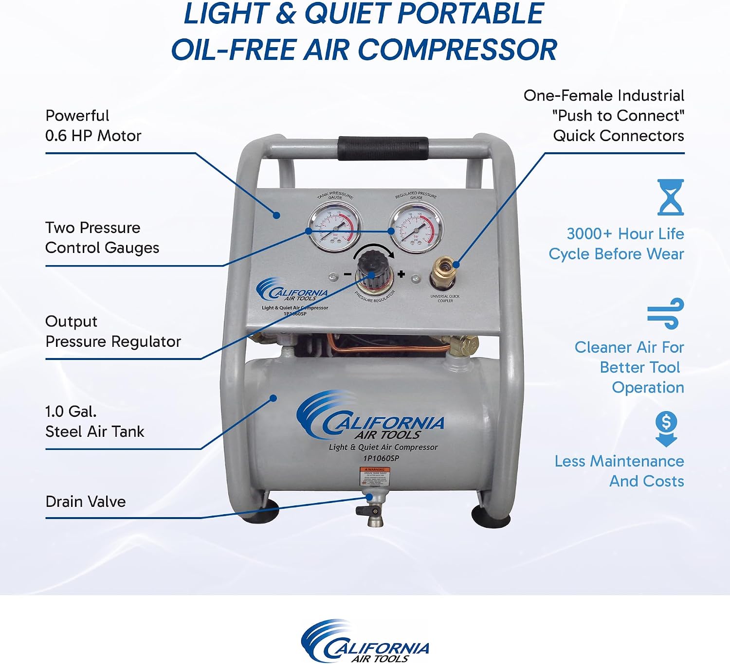 California Air Tools CAT-1P1060SP Light & Quiet Portable Air Compressor, Lightweight, Ultra Quiet, Oil-Free, 1 Gallon Steel Tank, .6 HP, 56 dBA Noise Level