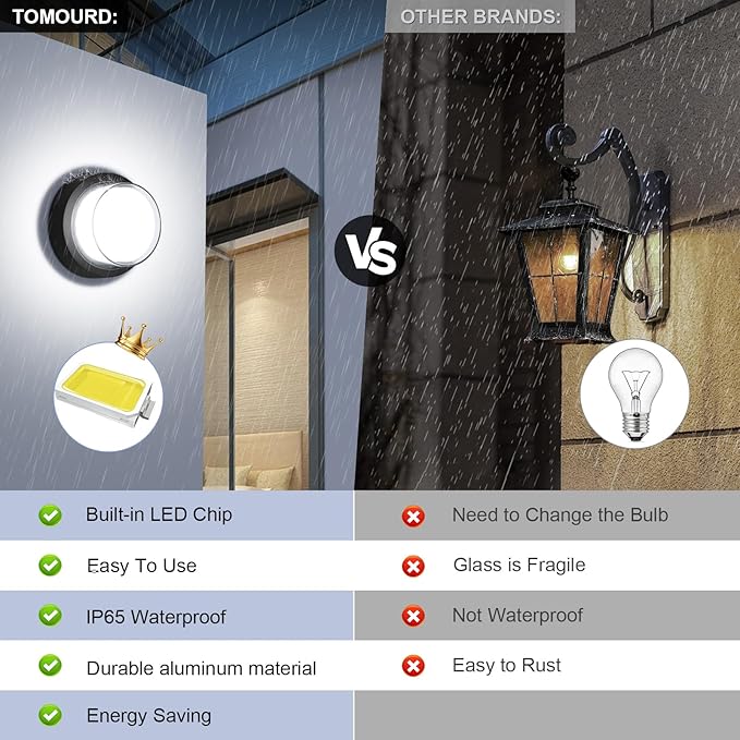 Outdoor LED Flood Lights, Waterproof Modern Exterior Wall Light, 12W Anti Rust - Image 5