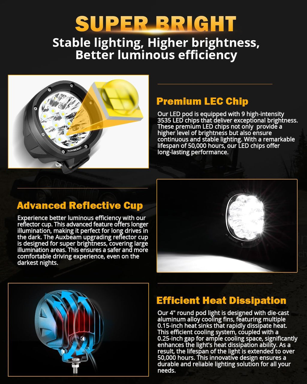 auxbeam 4in 90w round led offroad lights, 2pcs shown in use