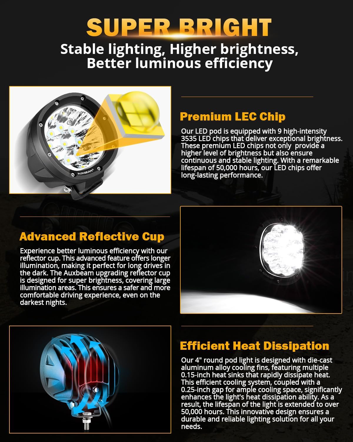 auxbeam 4in 90w round led offroad lights, 2pcs shown in use