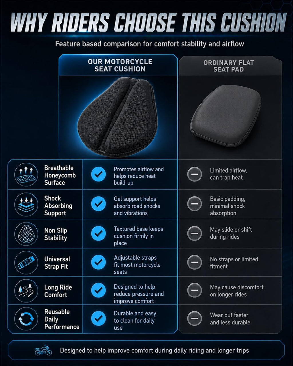 Motorcycle Seat Cushion Gel Pad Passenger Breathable Shock Absorption Waterproof 3D Honeycomb Rider Universal Long Rides Touring Comfort Anti Slip Pressure Relief Soft Durable Cover(Style A)