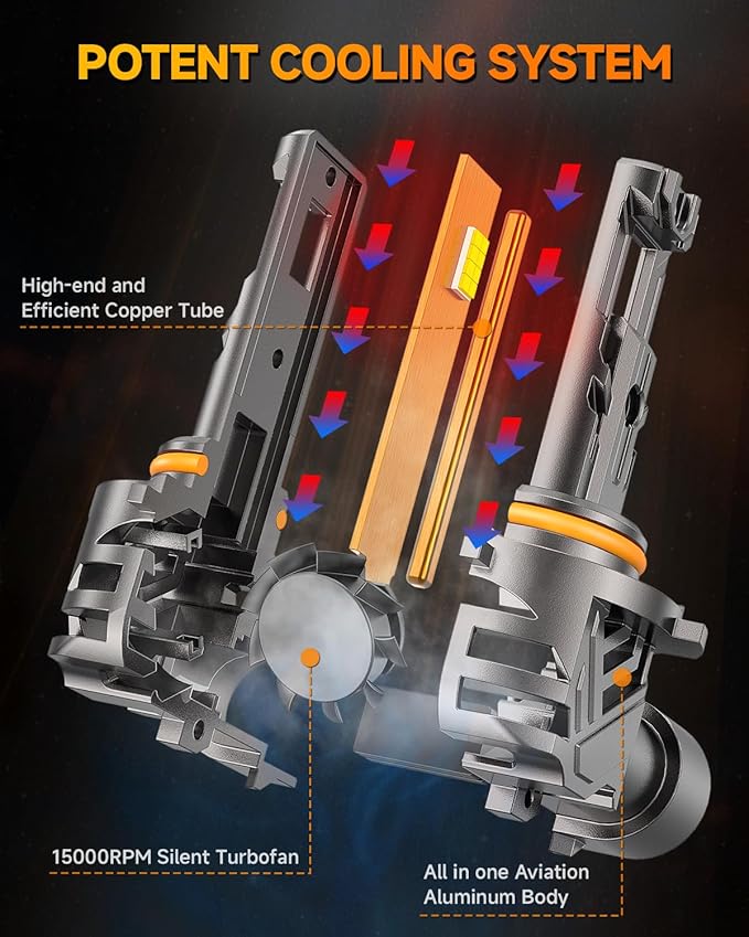 FAHREN 9005 9006 Light Bulbs Combo Pack, 60000LM 900% Super Bright Bulb 1:1 - Image 4