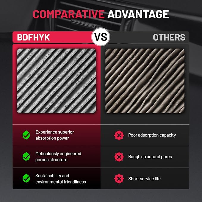 BDFHYK Cabin Air Filter with Activated Carbon Compatible with Jeep Wrangler - Image 6